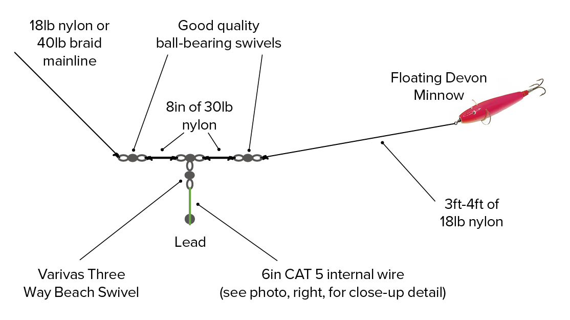 Diagram 1 - Floating Minnow Rig